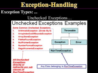 Exception Types: ...
Unchecked Exceptions…
 