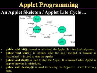 An Applet Skeleton / Applet Life Cycle ...
• public void init(): is used to initialized the Applet. It is invoked only once.
• public void start(): is invoked after the init() method or browser is
maximized. It is used to start the Applet.
• public void stop(): is used to stop the Applet. It is invoked when Applet is
stop or browser is minimized.
• public void destroy(): is used to destroy the Applet. It is invoked only
once.
 