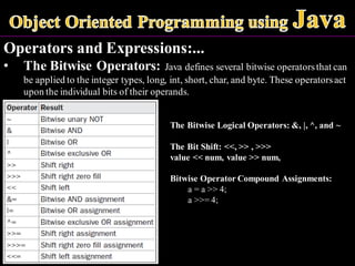 Operators and Expressions:...
• The Bitwise Operators: Java defines several bitwise operatorsthat can
be applied to the integer types, long, int, short, char, and byte. These operatorsact
upon the individual bits of their operands.
The Bitwise Logical Operators: &, |, ^, and ~
The Bit Shift: <<, >> , >>>
value << num, value >> num,
Bitwise Operator Compound Assignments:
a = a >> 4;
a >>= 4;
 