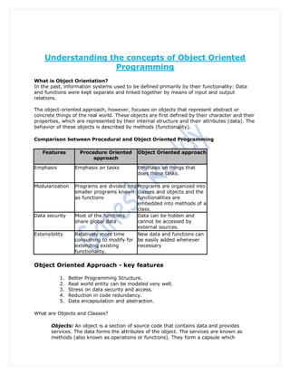 Understanding the concepts of Object Oriented
                   Programming
What is Object Orientation?
In the past, information systems used to be defined primarily by their functionality: Data
and functions were kept separate and linked together by means of input and output
relations.

The object-oriented approach, however, focuses on objects that represent abstract or
concrete things of the real world. These objects are first defined by their character and their
properties, which are represented by their internal structure and their attributes (data). The
behavior of these objects is described by methods (functionality).

Comparison between Procedural and Object Oriented Programming

   Features         Procedure Oriented      Object Oriented approach
                         approach
Emphasis          Emphasis on tasks         Emphasis on things that
                                            does those tasks.

Modularization    Programs are divided into Programs are organized into
                  smaller programs known classes and objects and the
                  as functions              functionalities are
                                            embedded into methods of a
                                            class.
Data security     Most of the functions     Data can be hidden and
                  share global data         cannot be accessed by
                                            external sources.
Extensibility     Relatively more time      New data and functions can
                  consuming to modify for be easily added whenever
                  extending existing        necessary
                  functionality.

Object Oriented Approach - key features

           1.   Better Programming Structure.
           2.   Real world entity can be modeled very well.
           3.   Stress on data security and access.
           4.   Reduction in code redundancy.
           5.   Data encapsulation and abstraction.

What are Objects and Classes?

       Objects: An object is a section of source code that contains data and provides
       services. The data forms the attributes of the object. The services are known as
       methods (also known as operations or functions). They form a capsule which
 