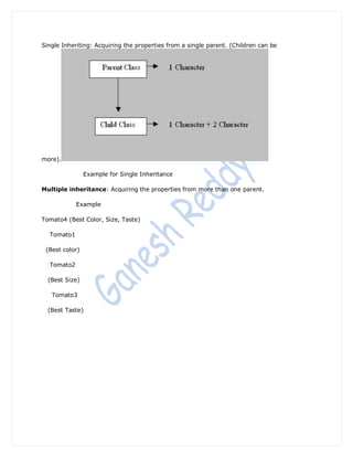 Single Inheriting: Acquiring the properties from a single parent. (Children can be




more).

                Example for Single Inheritance

Multiple inheritance: Acquiring the properties from more than one parent.

            Example

Tomato4 (Best Color, Size, Taste)

  Tomato1

 (Best color)

  Tomato2

  (Best Size)

   Tomato3

  (Best Taste)
 