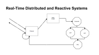 Real-Time Distributed and Reactive Systems
 