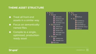 elevatedthird.com
THEME ASSET STRUCTURE
● Treat all front end
assets in a similar way
● Focus on semantically-
named files
● Compile to a single,
optimized, production-
ready asset
 