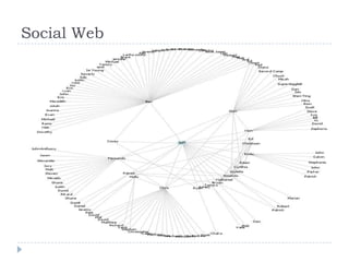 Social Web

 