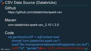 IBM | spark.tc
CSV Data Source (Databricks)
Github
https://github.com/databricks/spark-csv
Maven
com.databricks:spark-csv_2.10:1.2.0
Code
val gendersCsvDF = sqlContext.read
.format("com.databricks.spark.csv")
.load("file:/root/pipeline/datasets/dating/gender.csv.bz2")
.toDF("id", "gender") toDF() defines column names
 