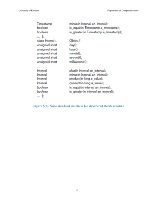 University of Kashmir Department of Computer Science
27
Figure 5(b): Some standard interfaces for structured literals (contd.)
 