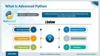 Python Certification Training https://www.edureka.co/python
What Is Advanced Python
Computer Science5
Numerical Compute6
Databases7
Sys Programming 1
Graph Theory 2
Mathematics 3
Python spreading its wings across multiple dimensions and
use-cases in many fields
What is “Advanced”?
 