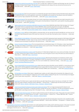 3/21/23, 8:33 AM Advanced View Arduino Projects List - Use Arduino for Projects
https://duino4projects.com/advanced-view-arduino-projects-list/?page31074=3 7/58
93. LilyPad Arduino Painted Canvas With Music and Lights This is a project that I created for my Children and Technology class that I am taking in
my Masters of Library Science Program. This was one of my first experiences with coding so this was a trial and error process but this
instructable should…... Listed under: Sound – Audio Projects
94. Bionic Iron Man Glove One of our prime passions is to motivate the next great minds and ideas by posting informative step-by-step tutorials.
To celebrate the launch of our fourth-generation muscle sensor, the MyoWare, we've revisited our most popular tutorial and simplified it
down to just four major components! This Instructable…... Listed under: Sound – Audio Project Ideas
95. Arduino Voting Machine This instructable will teach you to build a simple Arduino based Voting machine using simple components such as
push buttons and LCD. The highlighting feature of this system is that Serial Monitor in Arduino IDE is used to perform the polling operation
no other external…... Listed under: LED Projects
96. Getting started with Python and Arduino MKR1000 for secure IoT projects Arduino MKR1000 meets Python With the release r2.0.7, Zerynth
adds another board to its supported device list: Arduino MKR1000, a device specifically designed for IoT projects. The MKR1000
is described as a powerful board that combines the functionality of an Arduino Zero (already supported by Zerynth) and the connectivity of a
Wi-Fi Shield,…... Listed under: Electronics News Updates, Sensor – Transducer – Detector Project Ideas
97. esp32 devkit v1 pinout GPIO pins of ESP32 DEVKIT As mentioned earlier, the chip used with this board has 48 GPIO pins, but all pins are not
accessible through development boards. ESP32 devkit has 36 pins and 18 on each side of the board as shown in the picture…... Listed under:
Pinouts
98. ESP32-WROOM-32 (ESP-WROOM-32) This tutorial is about pinout of the ESP32 development board, especially for ESP32 devkit. ESP32 devkit
consists of ESP-WROOM-32 module. There are many versions of ESP32 chip available in the market. But ESP32 devkit uses ESP-WROOM-
32module. But the functionality of all GPIO pins is the same across all…... Listed under: Pinouts
99. Arduino-Controlled 12V Battery Charger The circuit presented here can automatically charge a 12V, 7Ah battery, or above. Special features of
the charger are as follows. It automatically controls the charging current as per the status of the battery. Battery voltage level as well as
charging status are indicated on…... Listed under: Battery Projects
100. 12-Multi National Digital Clock on Arduino UNO The presence of 12-Multi-National Digital clocks is very common at the lobby / front desk of
star hotels, showing time & dates of several countries where from most of the guests to arrive to stay at the hotel. One common feature of
these clocks is…... Listed under: Clock – Timer Projects
101. Arduino-Based Coil Winding Temperature Recorder and Alarm Generator Monitoring the temperature of a transformer or electric motor
winding involves data acquisition. This project is developed to monitor the temperature of an electric motor and a transformer with high
accuracy, incorporating display and alarm facility. This circuit can be installed near a transformer winding…... Listed under: Clock – Timer
Projects, Temperature Measurement Projects
102. Arduino-Based MOSFET Terminal Identification System Metal oxide semiconductor field effect transistor (MOSFET) is a semiconductor device
widely used for switching applications and amplifying electronic signals. While the facility to determine the type and pin configuration of
bipolar junction transistors (BJTs) are available in digital multimeters (DMMs) used in the laboratory,…... Listed under: Development Board –
Kits Projects
103. DC Panel Meter using Arduino Panel meters in regulated power supplies are used to display electrical parameters like voltage and current.
Presented here is a circuit to display DC voltage and current of power supplies, including DIY-type ones. Circuit and working Circuit diagram
of the DC panel meter using Arduino…... Listed under: Metering – Instrument Projects
104. Issue Printer Print Github issues on paper and stack them on your desk. Every time you close an issue and you can literally "bin" it! Things
used in this project Hardware components Arduino MKR1000 × 1 Thermal Printer × 1 Software apps and online services Arduino Web…...
Listed under: Internet – Ethernet – LAN Projects, Sensor – Transducer – Detector Projects
105. Image Processing Based Fire Detection & Extinguisher System Using Arduino This is an image processing based fire detection and
extinguisher system using Arduino. It is basically the system is divided into two parts: Fire detection 2. Fire alert and extinguisher In the first
part, fire detects using image processing. Here in this project I’m using…... Listed under: Sensor – Transducer – Detector Projects
106. Indoor Air Quality Monitoring System An indoor air quality monitoring system for detecting toxic gases. Things used in this project Hardware
components Arduino Yun Shield & Genuino Yun Shield × 1 Arduino Leonardo × 1 Arduino Yun × 1 Arduino MKR GSM 1400 × 1 Arduino
MKR WAN 1300 ×…... Listed under: Sensor – Transducer – Detector Projects
107. LED Straw XMAS Tree A simple, original and cheap Christmas tree made with LED-illuminated plastic straws that can be controlled over WiFi.
Things used in this project Hardware components Arduino MKR1000 × 1 USB-A to Micro-USB Cable × 1 LED (generic) × 12 Resistor 330 ohm
× 12 Software…... Listed under: LED Projects
108. Light Animations Using Arduino and MATLAB Light animations are visually appealing and hence widely used for advertising purposes. In this project, we present
a MATLAB-based graphical user interface (GUI) approach to control the glowing pattern of a number of light-emitting diodes (LEDs). Use of GUI is
advantageous since the user can…... Listed under: LED Projects
 