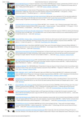 8/22/23, 11:50 AM Advanced View Arduino Projects List - Use Arduino for Projects
https://duino4projects.com/advanced-view-arduino-projects-list/?page31074=3 27/58
411. Arduino MKR1000 & Favoriot A simple IoT experiment, using an Arduino MKR1000 board to monitor a potentiometer and DHT11 sensor via
Favoriot IoT platform. Things used in this project Hardware components Arduino MKR1000 × 1 DHT11 Temperature & Humidity Sensor (4
pins) × 1 Rotary potentiometer (generic) × 1…... Listed under: Internet – Ethernet – LAN Projects
412. Arduino MKR1000 & Blynk A simple Internet of Things experiment, using an Arduino MKR1000 board to control two LEDs and monitor a
potentiometer, via Blynk app. Things used in this project Hardware components Arduino MKR1000 × 1 LED (generic) × 2 Rotary
potentiometer (generic) × 1 Breadboard (generic) ×…... Listed under: LED Projects
413. IoT and Touch-Based Home Automation with Video (Hindi & English) We have seen various applications of IoT but what about adding the
touch to it. In this project, we will add simple touch buttons to the ESP-32 Wi-Fi module. https://youtu.be/C4kWwcpaJFE ESP-32 is a great
module to design IoT applications and adding touch to it will make…... Listed under: Home Automation Projects
414. Arduino Mkr1000 and Java Swing Shooting Game Arduino Mkr1000 + Uno + Leonardo + Java = Christmas shooting game. Things used in
this project Hardware components Arduino UNO & Genuino UNO × 1 Arduino Leonardo × 1 Arduino MKR1000 × 1 3.7V battery × 1 HC-06
Bluetooth Module × 2 Arcade Button…... Listed under: Game – Entertainment Projects
415. Internet of Things (IoT) LED Lamp with Video (Hindi & English) In this project, we handle the output pin of ESP32 for switching and dimming a
DC LED lamp using a local Web server. For a local Web server, we do not need an Internet connection; we can handle everything over Wi-Fi.
To make this work, we use…... Listed under: LED Projects
416. Arduino MKR1000 + Android + Relay = Christmas gift lock Santa is here but you need to guess your gift's password! It's a great starting point
if you're new to Arduino MKR1000, networking & Android Things used in this project Hardware components Arduino MKR1000 × 1 LED
(generic) × 1 Jumper wires (generic) × 1…... Listed under: Phone Projects, Wifi - WLan Projects
417. Arduino MKR1000 Kit Best in Class Arduino MKR1000 Controller. Things used in this project Hardware components Arduino MKR1000 × 1
Software apps and online services Arduino IDE Arduino MKR1000 Kit - Android Apple Arduino MKR1000 Kit - iOS Story This tutorial will focus
on how to control and…... Listed under: Phone Projects
418. Vehicle Tracking System Based on GPS and GSM Presented here is an Arduino-based vehicle tracking system using global positioning system
(GPS) and global system for mobile communication (GSM) modules. GSM modem with a SIM card used here uses the communication
technique of a regular cellphone. The system can be installed or hidden in…... Listed under: Sensor – Transducer – Detector Projects
419. Arduino MKR1000/Zero Neopixel Throwie A WiFi controlled NeoPixel display. Designed for the MKR1000 but should work for the Zero too. A
little rough around the edges but works! Things used in this project Hardware components Arduino MKR1000 × 1 Adafruit NeoPixel Ring:
WS2812 5050 RGB LED × 1 Adafruit…... Listed under: LED Projects
420. DogWatcher (MKR1000) This is MKR1000/Windows 10 based device to keep your dog out of areas he should not be in by sounding an alarm
and taking his photo. Things used in this project Hardware components Arduino MKR1000 × 1 Raspberry Pi 2 Model B You can use…... Listed
under: Sensor – Transducer – Detector Projects
421. ARTIK + MKR1000 + DHT11 + MQTT An IOT app which make uses of ARTIK Cloud, Genuino MKR1000, DHT11 temperature and humidity
sensor and MQTT protocol. Things used in this project Hardware components Arduino MKR1000 × 2 DHT11 Temperature & Humidity Sensor
(4 pins) × 1 LED (generic) × 2 Software apps…... Listed under: Other Projects, Sensor – Transducer – Detector Projects
422. 4x4x4 RGB LED Cube This article describes how to build a 4x4x4 RGB LED CUBE (Fig. 6) that is controlled by Arduino. Cube construction We
need 64 common cathode RGB LEDs for our cube. Test all LEDs before soldering. Bend all the leads out 90 degrees apart as shown…... Listed
under: LED Projects
423. Arduino MKR1000 – DHT – Artik cloud Sending temperature and humidity from Arduino MKR1000 to Artik Cloud Things used in this project
Hardware components Arduino MKR1000 × 1 DHT11 Temperature & Humidity Sensor (4 pins) × 1 Software apps and online services
Samsung ARTIK Cloud for IoT Arduino IDE Story Background This…... Listed under: Development Board – Kits Projects, Other Projects
424. IoT Power Tracker for Your Home The power tracker is an IOT based device that helps us to keep track of our power consumption. It also
alerts us when we are exceeding the power usage limit. With this device, we don’t have to wait until the end of the month to…... Listed under:
Home Automation Projects
425. Arduino MKR1000 Weather Station Weather station monitors temperature, pressure, light, dust, soil moisture values and displays on the OLED
screen and Cayenne dashboard. Things used in this project Hardware components Arduino MKR1000 × 1 Adafruit TSL2561 Luminosity Sensor
× 1 Adafruit BMP180 Barometric Pressure/Temperature × 1 OLED display I2C…... Listed under: Development Board – Kits Projects, Projects
426. MKR1000 Message of the Day Use Arduino MKR1000 and a LCD to set the message of the day. Things used in this project Hardware
components Arduino MKR1000 × 1 Adafruit Standard LCD - 16x2 White on Blue × 1 Software apps and online services Arduino IDE Story I
wanted…... Listed under: Arduino LCD Project Ideas, Other Projects
427. Iot Home Automation Using ESP-32 with Videos (Hindi & English) Back in earlier days, when the word Internet of Things (IoT) was not a
sound bite, developers of this field used various Wi-Fi shields to enable the Wi-Fi feature in their development boards. Following this, in 2014,
 
