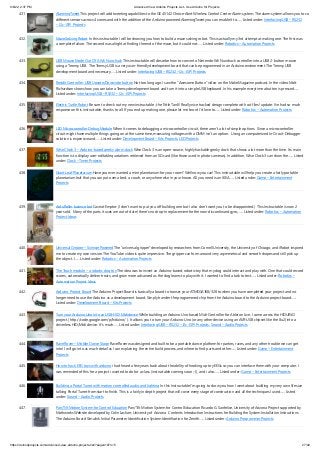 9/6/22, 2:37 PM Advanced View Arduino Projects List - Use Arduino for Projects
https://duino4projects.com/advanced-view-arduino-projects-list/?page31074=5 27/49
431. AlarmingTweet This project will add tweeting capabilities to the GE 45142 Choice-Alert Wireless Control Center Alarm system. The alarm system allows you to co
different sensors across 4 zones and with the addition of the Arduino powered AlarmingTweet you can enable it to…... Listed under: Interfacing(USB – RS232
– I2c -ISP) Projects
432. Maze Solving Robot In this instructable I will be showing you how to build a maze solving robot. This is actually my 3rd attempt at making one. The first was
a complete failure. The second was alright at finding the end of the maze, but it could not…... Listed under: Robotics – Automation Projects
433. USB Mouse Made Out Of A Wii Nunchuck This instructable will describe how to convert a Nintendo Wii Nunchuck controller into a USB 2-button mouse
using a Teensy USB.  The Teensy USB is a very user-friendly development board that can be programmed in an Arduino environment. The Teensy USB
development board and necessary…... Listed under: Interfacing(USB – RS232 – I2c -ISP) Projects
434. Reddit Controller, USB Upvote/Downvote button Not too long ago I saw the “Awesome Button” video on the Make Magazine podcast. In the video Matt
Richardson shows how you can take a Teensy development board and turn it into a simple USB keyboard. In his example everytime a button is pressed…...
Listed under: Interfacing(USB – RS232 – I2c -ISP) Projects
435. Electric Turtle Robot Be sure to check out my new instructable , the 'little Tank'! Really nice tracked design complete with cut files! update: I've had so much
response on this instructable, thanks to all. If you end up making one, please let me know! I'd love to…... Listed under: Robotics – Automation Projects
436. LED Microcontroller Debug Module When it comes to debugging a microcontroller circuit, there aren't a lot of simple options.  Since a microcontroller
circuit might have multiple things going on at the same time, measuring voltages with a DMM isn't an option.  Using an computerized In-Circuit-Debugger
solution is expensive and…... Listed under: Development Board – Kits Projects, LED Projects
437. Wise Clock 3 – Arduino-based geeky alarm clock Wise Clock 3 is an open-source, highly hackable geeky clock that shows a lot more than the time. Its main
function is to display user-editable quotations retrieved from an SD card (like those used in photo cameras). In addition, Wise Clock 3 can show the…... Listed
under: Clock – Timer Projects
438. Giant Leaf Planetarium Have you ever wanted a mini-planetarium for your room? Well now you can! This instructable will help you create a fairly portable
planetarium leaf that you can put over a bed, a couch, or anywhere else in your house. All you need is an IKEA…... Listed under: Game – Entertainment
Projects
439. ArduRoller balance bot Caveat Emptor: (I don't want to put you off building one but I also don't want you to be disappointed.)  This Instructable is now 2
years old.  Many of the parts it uses are out of date (there's no drop-in replacement for the now-discontinued gyro,…... Listed under: Robotics – Automation
Project Ideas
440. Universal Gripper – Syringe Powered The “universal gripper” developed by researchers from Cornell University, the University of Chicago, and iRobot inspired
me to create my own version. The YouTube video is quite impressive. The gripper can form around very asymmetrical and smooth shapes and still pick up
the object. I…... Listed under: Robotics – Automation Projects
441. The Touch module – a robotic dog toy The idea was to invent an Arduino-based, robotic toy that my dog could interact and play with. One that could record
scores, automatically deliver treats, and grow more advanced as the dog learns to play with it. I wanted to find a task to test…... Listed under: Robotics –
Automation Project Ideas
442. Arduino Project Board The Arduino Project Board is basically a board to transer your ATMEGA168/328 to when you have completed your project and no
longer need to use the Arduino as a development board. Simply transfer the programmed chip from the Arduino board to the Arduino project board…...
Listed under: Development Board – Kits Projects
443. Turn your Arduino Uno into an USB-HID-Mididevice While building an Arduino Uno based Midi-Controller for Ableton Live, I came across the HIDUINO
project ( http://code.google.com/p/hiduino/ ). It allows you to turn your Arduino Uno (or any other device using an AVR-USB chipset like the 8u2) into a
driverless HID/Midi device. It's much…... Listed under: Interfacing(USB – RS232 – I2c -ISP) Projects, Sound – Audio Projects
444. Rave Rover – Mobile Dance Stage Rave Rover was designed and built to be a portable dance platform for parties, raves, and any other trouble we can get
into! I will go into as much detail as I can explaining the entire build process, and where to find parts and other…... Listed under: Game – Entertainment
Projects
445. How to hack EEG toys with arduino i had heard a few years back about the ability of hooking up toy EEGs so you can interface them with your computer. I
was reminded of this for a project i wanted to do for a class (instructable coming soon ;-)), and i also…... Listed under: Game – Entertainment Projects
446. Building a Portal Turret with motion controlled audio and lighting In this Instructable I'm going to show you how I went about building my very own life size
talking Portal Turret from start to finish. This is a fairly in depth project that will cover every stage of construction and all the techniques I used…... Listed
under: Sound – Audio Projects
447. Pan/Tilt Motion System for Control Education Pan/Tilt Motion System for Control Education Ricardo G. Sanfelice, University of Arizona Project supported by
Mathworks Website developed by Colin Lasharr, University of Arizona   Contents Introduction Instructions for Building the System Installation Instructions
The Arduino Board Simulink Initial Parameter Identification System Identification for Zenith…... Listed under: Arduino Programmer Projects
 