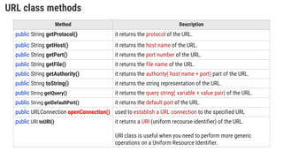 URL class methods
Method Description
public String getProtocol() it returns the protocol of the URL.
public String getHost() it returns the host name of the URL.
public String getPort() it returns the port number of the URL.
public String getFile() it returns the file name of the URL.
public String getAuthority() it returns the authority( host name + port) part of the URL.
public String toString() it returns the string representation of the URL.
public String getQuery() it returns the query string( variable + value pair) of the URL.
public String getDefaultPort() it returns the default port of the URL.
public URLConnection openConnection() used to establish a URL connection to the specified URL
public URI toURI() it returns a URI (uniform recourse identifier) of the URL.
URI class is useful when you need to perform more generic
operations on a Uniform Resource Identifier.
 