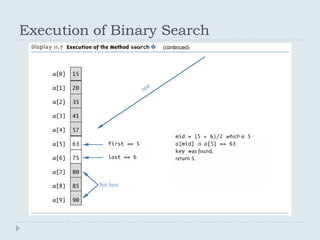 Execution of Binary Search
 