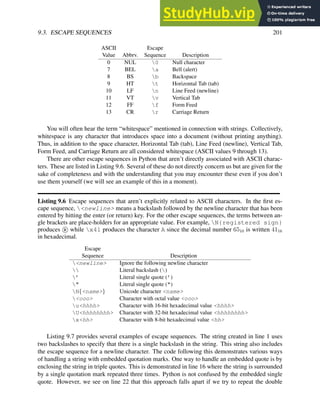 9.3. ESCAPE SEQUENCES 201
ASCII Escape
Value Abbrv. Sequence Description
0 NUL 0 Null character
7 BEL a Bell (alert)
8 BS b Backspace
9 HT t Horizontal Tab (tab)
10 LF n Line Feed (newline)
11 VT v Vertical Tab
12 FF f Form Feed
13 CR r Carriage Return
You will often hear the term “whitespace” mentioned in connection with strings. Collectively,
whitespace is any character that introduces space into a document (without printing anything).
Thus, in addition to the space character, Horizontal Tab (tab), Line Feed (newline), Vertical Tab,
Form Feed, and Carriage Return are all considered whitespace (ASCII values 9 through 13).
There are other escape sequences in Python that aren’t directly associated with ASCII charac-
ters. These are listed in Listing 9.6. Several of these do not directly concern us but are given for the
sake of completeness and with the understanding that you may encounter these even if you don’t
use them yourself (we will see an example of this in a moment).
Listing 9.6 Escape sequences that aren’t explicitly related to ASCII characters. In the first es-
cape sequence, <newline> means a backslash followed by the newline character that has been
entered by hitting the enter (or return) key. For the other escape sequences, the terms between an-
gle brackets are place-holders for an appropriate value. For example, N{registered sign}
produces R while x41 produces the character A since the decimal number 6510 is written 4116
in hexadecimal.
Escape
Sequence Description
<newline> Ignore the following newline character
 Literal backslash ()
’ Literal single quote (’)
" Literal single quote (")
N{<name>} Unicode character <name>
<ooo> Character with octal value <ooo>
u<hhhh> Character with 16-bit hexadecimal value <hhhh>
U<hhhhhhhh> Character with 32-bit hexadecimal value <hhhhhhhh>
x<hh> Character with 8-bit hexadecimal value <hh>
Listing 9.7 provides several examples of escape sequences. The string created in line 1 uses
two backslashes to specify that there is a single backslash in the string. This string also includes
the escape sequence for a newline character. The code following this demonstrates various ways
of handling a string with embedded quotation marks. One way to handle an embedded quote is by
enclosing the string in triple quotes. This is demonstrated in line 16 where the string is surrounded
by a single quotation mark repeated three times. Python is not confused by the embedded single
quote. However, we see on line 22 that this approach falls apart if we try to repeat the double
 