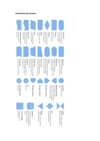 Understand the symbols
 
