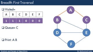 Analysis and Design of Algorithms
 Visited=
 Queue= C
 Print: A B
A
B C
D E
F
1 1 1 0 0 0
A B C D E F
 