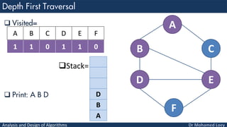 Analysis and Design of Algorithms
 Visited=
Stack=
 Print: A B D
A
B C
D E
F
1 1 0 1 1 0
A B C D E F
D
B
A
 