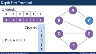 Analysis and Design of Algorithms
 Visited=
Stack=
 Print: A B D E F
A
B C
D E
F
1 1 0 1 1 1
A B C D E F
F
E
D
B
A
 