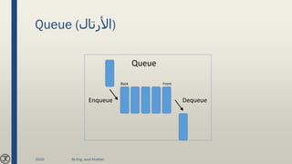 Queue (‫)األرتال‬
2020 By Eng. Joud Khattab
 