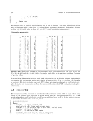 226 Chapter 9: Mixed radix numbers
27 a_[e] = m1_[e];
28 }
29 }
30 }
31 return true;
32 }
The routine works in constant amortized time and is fast in practice. The worst performance occurs
when all digits are radix 2, then about 123 million objects are created per second. With radix 4 the rate
is about 198 M/s, with radix 16 about 273 M/s [FXT: comb/mixedradix-gslex-demo.cc].
Alternative gslex order
M=[ 2 3 4 ] x M=[ 4 3 2 ] x
0: [ . . . ] 0 0: [ . . . ] 0
1: [ 1 . . ] 1 1: [ 1 . . ] 1
2: [ 1 1 . ] 3 2: [ 1 1 . ] 5
3: [ 1 1 1 ] 9 3: [ 1 1 1 ] 17
4: [ 1 1 2 ] 15 4: [ 1 2 . ] 9
5: [ 1 1 3 ] 21 5: [ 1 2 1 ] 21
6: [ 1 2 . ] 5 6: [ 1 . 1 ] 13
7: [ 1 2 1 ] 11 7: [ 2 . . ] 2
8: [ 1 2 2 ] 17 8: [ 2 1 . ] 6
9: [ 1 2 3 ] 23 9: [ 2 1 1 ] 18
10: [ 1 . 1 ] 7 10: [ 2 2 . ] 10
11: [ 1 . 2 ] 13 11: [ 2 2 1 ] 22
12: [ 1 . 3 ] 19 12: [ 2 . 1 ] 14
13: [ . 1 . ] 2 13: [ 3 . . ] 3
14: [ . 1 1 ] 8 14: [ 3 1 . ] 7
15: [ . 1 2 ] 14 15: [ 3 1 1 ] 19
16: [ . 1 3 ] 20 16: [ 3 2 . ] 11
17: [ . 2 . ] 4 17: [ 3 2 1 ] 23
18: [ . 2 1 ] 10 18: [ 3 . 1 ] 15
19: [ . 2 2 ] 16 19: [ . 1 . ] 4
20: [ . 2 3 ] 22 20: [ . 1 1 ] 16
21: [ . . 1 ] 6 21: [ . 2 . ] 8
22: [ . . 2 ] 12 22: [ . 2 1 ] 20
23: [ . . 3 ] 18 23: [ . . 1 ] 12
Figure 9.3-B: Mixed radix numbers in alternative gslex order, dots denote zeros. The radix vectors are
M = [2, 3, 4] (left) and M = [4, 3, 2] (right). Successive words diﬀer in at most three positions. Columns
‘x’ give the values.
A variant of the gslex order is shown in ﬁgure 9.3-B. The ordering can be obtained from the gslex order by
reversing the list, reversing the words, and replacing all nonzero digits di by ri − di where ri is the radix
at position i. The implementation is given in [FXT: class mixedradix gslex alt in comb/mixedradix-
gslex-alt.h], the rate of generation is about the same as with gslex order [FXT: comb/mixedradix-gslex-
alt-demo.cc].
9.4 endo order
The computation of the successor in mixed radix endo order (see section 6.6.1 on page 186) is very
similar to the counting order described in section 9.1 on page 217. The implementation [FXT: class
mixedradix endo in comb/mixedradix-endo.h] uses an additional array le_[] of the last nonzero elements
in endo order. Its entries are 2 for m > 1, else 1:
1 class mixedradix_endo
2 {
3 public:
4 ulong *a_; // digits, sentinel a[n]
5 ulong *m1_; // radix (minus one) for each digit
6 ulong *le_; // last positive digit in endo order, sentinel le[n]
7 ulong n_; // Number of digits
8 ulong j_; // position of last change
9
10 mixedradix_endo(const ulong *m, ulong n, ulong mm=0)
 