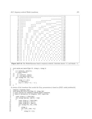 Algorithms for programers