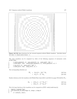 Algorithms for programers
