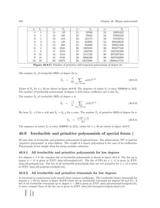 Algorithms for programers