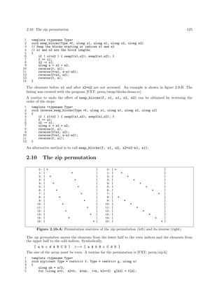 2.10: The zip permutation
1
2
3
4
5
6
7
8
9
10
11
12
13
14

125

template <typename Type>
void swap_blocks(Type *f, ulong x1, ulong n1, ulong x2, ulong n2)
// Swap the blocks starting at indices x1 and x2
// n1 and n2 are the block lengths
{
if ( x1>x2 ) { swap2(x1,x2); swap2(n1,n2); }
f += x1;
x2 -= x1;
ulong n = x2 + n2;
reverse(f, n1);
reverse(f+n1, n-n1-n2);
reverse(f+x2, n2);
reverse(f, n);
}

The elements before x1 and after x2+n2 are not accessed. An example is shown in ﬁgure 2.9-B. The
listing was created with the program [FXT: perm/swap-blocks-demo.cc].
A routine to undo the eﬀect of swap_blocks(f, x1, n1, x2, n2) can be obtained by reversing the
order of the steps:
1
2
3
4
5
6
7
8
9
10
11
12

template <typename Type>
void inverse_swap_blocks(Type *f, ulong x1, ulong n1, ulong x2, ulong n2)
{
if ( x1>x2 ) { swap2(x1,x2); swap2(n1,n2); }
f += x1;
x2 -= x1;
ulong n = x2 + n2;
reverse(f, n);
reverse(f+x2, n2);
reverse(f+n1, n-n1-n2);
reverse(f, n1);
}

An alternative method is to call swap_blocks(f, x1, n2, x2+n2-n1, n1).

2.10

The zip permutation
0:
1:
2:
3:
4:
5:
6:
7:
8:
9:
10:
11:
12:
13:
14:
15:

[ *
[
*
[
*
[
*
[
*
[
*
[
*
[
*
[
*
[
*
[
*
[
*
[
*
[
*
[
*
[
*

]
]
]
]
]
]
]
]
]
]
]
]
]
]
]
]

0:
1:
2:
3:
4:
5:
6:
7:
8:
9:
10:
11:
12:
13:
14:
15:

[ *
[
*
[
*
[
*
[
*
[
*
[
*
[
*
[
*
[
*
[
*
[
*
[
*
[
*
[
*
[
*

]
]
]
]
]
]
]
]
]
]
]
]
]
]
]
]

Figure 2.10-A: Permutation matrices of the zip permutation (left) and its inverse (right).
The zip permutation moves the elements from the lower half to the even indices and the elements from
the upper half to the odd indices. Symbolically,
[ a b c d A B C D ]

|--> [ a A b B c C d D ]

The size of the array must be even. A routine for the permutation is [FXT: perm/zip.h]
1
2
3
4
5

template <typename Type>
void zip(const Type * restrict f, Type * restrict g, ulong n)
{
ulong nh = n/2;
for (ulong k=0, k2=0; k<nh; ++k, k2+=2) g[k2] = f[k];

 