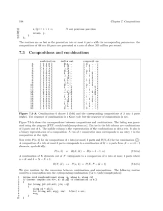 198
29
30
31
32
33

Chapter 7: Compositions
x_[j-1] = 1 + v;
return

// set previous position

j;

}
};

The routines are as fast as the generation into at most k parts with the corresponding parameters: the
compositions of 40 into 10 parts are generated at a rate of about 200 million per second.

7.3

Compositions and combinations
1:
2:
3:
4:
5:
6:
7:
8:
9:
10:
11:
12:
13:
14:
15:
16:
17:
18:
19:
20:

combination
[ 0 1 2 ]
[ 0 2 3 ]
[ 1 2 3 ]
[ 0 1 3 ]
[ 0 3 4 ]
[ 1 3 4 ]
[ 2 3 4 ]
[ 0 2 4 ]
[ 1 2 4 ]
[ 0 1 4 ]
[ 0 4 5 ]
[ 1 4 5 ]
[ 2 4 5 ]
[ 3 4 5 ]
[ 0 3 5 ]
[ 1 3 5 ]
[ 2 3 5 ]
[ 0 2 5 ]
[ 1 2 5 ]
[ 0 1 5 ]

delta set
111...
1.11..
.111..
11.1..
1..11.
.1.11.
..111.
1.1.1.
.11.1.
11..1.
1...11
.1..11
..1.11
...111
1..1.1
.1.1.1
..11.1
1.1..1
.11..1
11...1

composition
[ 3 . . . ]
[ 1 2 . . ]
[ . 3 . . ]
[ 2 1 . . ]
[ 1 . 2 . ]
[ . 1 2 . ]
[ . . 3 . ]
[ 1 1 1 . ]
[ . 2 1 . ]
[ 2 . 1 . ]
[ 1 . . 2 ]
[ . 1 . 2 ]
[ . . 1 2 ]
[ . . . 3 ]
[ 1 . 1 1 ]
[ . 1 1 1 ]
[ . . 2 1 ]
[ 1 1 . 1 ]
[ . 2 . 1 ]
[ 2 . . 1 ]

Figure 7.3-A: Combinations 6 choose 3 (left) and the corresponding compositions of 3 into 4 parts
(right). The sequence of combinations is a Gray code but the sequence of compositions is not.
Figure 7.3-A shows the correspondence between compositions and combinations. The listing was generated using the program [FXT: comb/comb2comp-demo.cc]. Entries in the left column are combinations
of 3 parts out of 6. The middle column is the representation of the combinations as delta sets. It also is
a binary representation of a composition: A run of r consecutive ones corresponds to an entry r in the
composition at the right.
N
Now write P (n, k) for the compositions of n into (at most) k parts and B(N, K) for the combination K :
A composition of n into at most k parts corresponds to a combination of K = n parts from N = n + k − 1
elements, symbolically:

P (n, k) ↔

B(N, K) = B(n + k − 1, n)

(7.3-1a)

A combination of K elements out of N corresponds to a composition of n into at most k parts where
n = K and k = N − K + 1:
B(N, K) ↔ P (n, k) = P (K, N − K + 1)

(7.3-1b)

We give routines for the conversion between combinations and compositions. The following routine
converts a composition into the corresponding combination [FXT: comb/comp2comb.h]:
1
2
3
4
5
6
7
8
9
10

inline void comp2comb(const ulong *p, ulong k, ulong *b)
// Convert composition P(*, k) in p[] to combination in b[]
{
for (ulong j=0,i=0,z=0; j<k; ++j)
{
ulong pj = p[j];
for (ulong w=0; w<pj; ++w)
b[i++] = z++;
++z;
}
}

 
