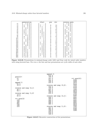 10.9: Minimal-change orders from factorial numbers

0:
1:
2:
3:
4:
5:
6:
7:
8:
9:
10:
11:
12:
13:
14:
15:
16:
17:
18:
19:
20:
21:
22:
23:

permutation
[ . 1 2 3 ]
[ 1 . 2 3 ]
[ 2 . 1 3 ]
[ . 2 1 3 ]
[ 1 2 . 3 ]
[ 2 1 . 3 ]
[ 3 1 . 2 ]
[ 1 3 . 2 ]
[ . 3 1 2 ]
[ 3 . 1 2 ]
[ 1 . 3 2 ]
[ . 1 3 2 ]
[ . 2 3 1 ]
[ 2 . 3 1 ]
[ 3 . 2 1 ]
[ . 3 2 1 ]
[ 2 3 . 1 ]
[ 3 2 . 1 ]
[ 3 2 1 . ]
[ 2 3 1 . ]
[ 1 3 2 . ]
[ 3 1 2 . ]
[ 2 1 3 . ]
[ 1 2 3 . ]

[
[
[
[
[
[
[
[
[
[
[
[
[
[
[
[
[
[
[
[
[
[
[
[

rfact
. . .
1 . .
1 1 .
. 1 .
. 2 .
1 2 .
1 2 1
. 2 1
. 1 1
1 1 1
1 . 1
. . 1
. . 2
1 . 2
1 1 2
. 1 2
. 2 2
1 2 2
1 2 3
. 2 3
. 1 3
1 1 3
1 . 3
. . 3

261

pos
]
]
]
]
]
]
]
]
]
]
]
]
]
]
]
]
]
]
]
]
]
]
]
]

dir

0
1
0
1
0
2
0
1
0
1
0
2
0
1
0
1
0
2
0
1
0
1
0

+1
+1
-1
+1
+1
+1
-1
-1
+1
-1
-1
+1
+1
+1
-1
+1
+1
+1
-1
-1
+1
-1
-1

inverse
[ . 1 2
[ 1 . 2
[ 1 2 .
[ . 2 1
[ 2 . 1
[ 2 1 .
[ 2 1 3
[ 2 . 3
[ . 2 3
[ 1 2 3
[ 1 . 3
[ . 1 3
[ . 3 1
[ 1 3 .
[ 1 3 2
[ . 3 2
[ 2 3 .
[ 2 3 1
[ 3 2 1
[ 3 2 .
[ 3 . 2
[ 3 1 2
[ 3 1 .
[ 3 . 1

perm.
3 ]
3 ]
3 ]
3 ]
3 ]
3 ]
. ]
1 ]
1 ]
. ]
2 ]
2 ]
2 ]
2 ]
. ]
1 ]
1 ]
. ]
. ]
1 ]
1 ]
. ]
2 ]
2 ]

Figure 10.9-B: Permutations in minimal-change order (left) and Gray code for mixed radix numbers
with rising factorial base. For even n the ﬁrst and last permutations are cyclic shifts of each other.

append 3:
012 3
102 3
201 3
021 3
120 3
210 3

perm(2)=
01
10
append 2:
01 2
10 2
reverse and swap (2,1)
20 1
02 1
reverse and swap (1,0)
12 0
21 0
==> perm(3)
012
102
201
021
120
210

reverse and swap (3,2):
310 2
130 2
031 2
301 2
103 2
013 2
reverse and swap (2,1):
023 1
203 1
302 1
032 1
230 1
320 1
reverse and swap (1,0):
321 0
231 0
132 0
312 0
213 0
123 0

Figure 10.9-C: Recursive construction of the permutations.

==> perm(4):
0123
1023
2013
0213
1203
2103
3102
1302
0312
3012
1032
0132
0231
2031
3021
0321
2301
3201
3210
2310
1320
3120
2130
1230

 