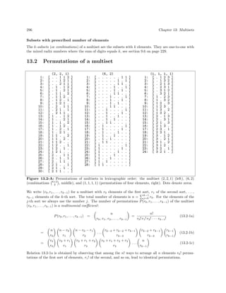 296

Chapter 13: Multisets

Subsets with prescribed number of elements
The k-subsets (or combinations) of a multiset are the subsets with k elements. They are one-to-one with
the mixed radix numbers where the sum of digits equals k, see section 9.6 on page 229.

13.2

Permutations of a multiset
1:
2:
3:
4:
5:
6:
7:
8:
9:
10:
11:
12:
13:
14:
15:
16:
17:
18:
19:
20:
21:
22:
23:
24:
25:
26:
27:
28:
29:
30:

[
[
[
[
[
[
[
[
[
[
[
[
[
[
[
[
[
[
[
[
[
[
[
[
[
[
[
[
[
[

(2,
. .
. .
. .
. 1
. 1
. 1
. 1
. 1
. 1
. 2
. 2
. 2
1 .
1 .
1 .
1 .
1 .
1 .
1 1
1 1
1 1
1 2
1 2
1 2
2 .
2 .
2 .
2 1
2 1
2 1

2, 1)
1 1 2
1 2 1
2 1 1
. 1 2
. 2 1
1 . 2
1 2 .
2 . 1
2 1 .
. 1 1
1 . 1
1 1 .
. 1 2
. 2 1
1 . 2
1 2 .
2 . 1
2 1 .
. . 2
. 2 .
2 . .
. . 1
. 1 .
1 . .
. 1 1
1 . 1
1 1 .
. . 1
. 1 .
1 . .

]
]
]
]
]
]
]
]
]
]
]
]
]
]
]
]
]
]
]
]
]
]
]
]
]
]
]
]
]
]

1:
2:
3:
4:
5:
6:
7:
8:
9:
10:
11:
12:
13:
14:
15:
16:
17:
18:
19:
20:
21:
22:
23:
24:
25:
26:
27:
28:

[
[
[
[
[
[
[
[
[
[
[
[
[
[
[
[
[
[
[
[
[
[
[
[
[
[
[
[

.
.
.
.
.
.
.
.
.
.
.
.
.
.
.
.
.
.
.
.
.
1
1
1
1
1
1
1

(6,
. .
. .
. .
. .
. .
. .
. .
. .
. .
. .
. 1
. 1
. 1
. 1
. 1
1 .
1 .
1 .
1 .
1 .
1 1
. .
. .
. .
. .
. .
. 1
1 .

2)
. .
. .
. .
. 1
. 1
. 1
1 .
1 .
1 .
1 1
. .
. .
. .
. 1
1 .
. .
. .
. .
. 1
1 .
. .
. .
. .
. .
. 1
1 .
. .
. .

.
1
1
.
.
1
.
.
1
.
.
.
1
.
.
.
.
1
.
.
.
.
.
1
.
.
.
.

1
.
1
.
1
.
.
1
.
.
.
1
.
.
.
.
1
.
.
.
.
.
1
.
.
.
.
.

1
1
.
1
.
.
1
.
.
.
1
.
.
.
.
1
.
.
.
.
.
1
.
.
.
.
.
.

]
]
]
]
]
]
]
]
]
]
]
]
]
]
]
]
]
]
]
]
]
]
]
]
]
]
]
]

1:
2:
3:
4:
5:
6:
7:
8:
9:
10:
11:
12:
13:
14:
15:
16:
17:
18:
19:
20:
21:
22:
23:
24:

(1, 1,
[ . 1
[ . 1
[ . 2
[ . 2
[ . 3
[ . 3
[ 1 .
[ 1 .
[ 1 2
[ 1 2
[ 1 3
[ 1 3
[ 2 .
[ 2 .
[ 2 1
[ 2 1
[ 2 3
[ 2 3
[ 3 .
[ 3 .
[ 3 1
[ 3 1
[ 3 2
[ 3 2

1, 1)
2 3 ]
3 2 ]
1 3 ]
3 1 ]
1 2 ]
2 1 ]
2 3 ]
3 2 ]
. 3 ]
3 . ]
. 2 ]
2 . ]
1 3 ]
3 1 ]
. 3 ]
3 . ]
. 1 ]
1 . ]
1 2 ]
2 1 ]
. 2 ]
2 . ]
. 1 ]
1 . ]

Figure 13.2-A: Permutations of multisets in lexicographic order: the multiset (2, 2, 1) (left), (6, 2)
(combinations 6+2 , middle), and (1, 1, 1, 1) (permutations of four elements, right). Dots denote zeros.
2
We write (r0 , r1 , . . . , rk−1 ) for a multiset with r0 elements of the ﬁrst sort, r1 of the second sort, . . . ,
k−1
rk−1 elements of the k-th sort. The total number of elements is n = j=0 rk . For the elements of the
j-th sort we always use the number j. The number of permutations P (r0 , r1 , . . . , rk−1 ) of the multiset
(r0 , r1 , . . . , rk−1 ) is a multinomial coeﬃcient:
P (r0 , r1 , . . . , rk−1 )

=
=

n
r0
r0
r0

n − r0
r1
r0 + r1
r1

=

n
r0 , r1 , r2 , . . . , rk−1

=

n!
r0 ! r1 ! r2 ! · · · rk−1 !

n − r0 − r1
rk−3 + rk−2 + rk−1
rk−2 + rk−1
...
r2
rk−3
rk−2
r0 + r1 + r2
r0 + r1 + r2 + r3
n
...
rk−1
r2
r3

(13.2-1a)

rk−1
rk−1

(13.2-1b)
(13.2-1c)

Relation 13.2-1a is obtained by observing that among the n! ways to arrange all n elements r0 ! permutations of the ﬁrst sort of elements, r1 ! of the second, and so on, lead to identical permutations.

 
