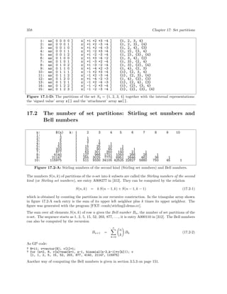 358

Chapter 17: Set partitions
1:
2:
3:
4:
5:
6:
7:
8:
9:
10:
11:
12:
13:
14:
15:

as[
as[
as[
as[
as[
as[
as[
as[
as[
as[
as[
as[
as[
as[
as[

0
0
0
0
0
0
0
0
0
0
0
0
0
0
0

0
0
0
0
0
1
1
1
1
1
1
1
1
1
1

0
0
1
1
1
0
0
0
1
1
1
2
2
2
2

0
1
0
1
2
0
1
2
0
1
2
0
1
2
3

]
]
]
]
]
]
]
]
]
]
]
]
]
]
]

x[
x[
x[
x[
x[
x[
x[
x[
x[
x[
x[
x[
x[
x[
x[

+1
+1
+1
+1
+1
+1
+1
+1
+1
-1
-1
+1
-1
-1
-1

+2
+2
+2
-2
-2
+3
-3
-3
-4
+2
+2
-4
+2
-2
-2

+3
-3
-4
+3
-3
-4
+2
-2
+2
+3
-3
-2
-4
+3
-3

-4
-4
-3
-4
-4
-2
-4
-4
-3
-4
-4
-3
-3
-4
-4

]
]
]
]
]
]
]
]
]
]
]
]
]
]
]

{1, 2, 3, 4}
{1, 2, 3}, {4}
{1, 2, 4}, {3}
{1, 2}, {3, 4}
{1, 2}, {3}, {4}
{1, 3, 4}, {2}
{1, 3}, {2, 4}
{1, 3}, {2}, {4}
{1, 4}, {2, 3}
{1}, {2, 3, 4}
{1}, {2, 3}, {4}
{1, 4}, {2}, {3}
{1}, {2, 4}, {3}
{1}, {2}, {3, 4}
{1}, {2}, {3}, {4}

Figure 17.1-D: The partitions of the set S4 = {1, 2, 3, 4} together with the internal representations:
the ‘signed value’ array x[ ] and the ‘attachment’ array as[ ].

17.2

The number of set partitions: Stirling set numbers and
Bell numbers

n:
1:
2:
3:
4:
5:
6:
7:
8:
9:
10:

B(n)
1
2
5
15
52
203
877
4140
21147
115975

k: 1
1
1
1
1
1
1
1
1
1
1

2
1
3
7
15
31
63
127
255
511

3

4

5

6

1
6
1
25
10
1
90
65
15
1
301
350
140
21
966 1701 1050
266
3025 7770 6951 2646
9330 34105 42525 22827

7

8

9

1
28
462
5880

1
36
750

1
45

10

1

Figure 17.2-A: Stirling numbers of the second kind (Stirling set numbers) and Bell numbers.
The numbers S(n, k) of partitions of the n-set into k subsets are called the Stirling numbers of the second
kind (or Stirling set numbers), see entry A008277 in [312]. They can be computed by the relation
S(n, k)

= k S(n − 1, k) + S(n − 1, k − 1)

(17.2-1)

which is obtained by counting the partitions in our recursive construction. In the triangular array shown
in ﬁgure 17.2-A each entry is the sum of its upper left neighbor plus k times its upper neighbor. The
ﬁgure was generated with the program [FXT: comb/stirling2-demo.cc].
The sum over all elements S(n, k) of row n gives the Bell number Bn , the number of set partitions of the
n-set. The sequence starts as 1, 2, 5, 15, 52, 203, 877, . . ., it is entry A000110 in [312]. The Bell numbers
can also be computed by the recursion
n

Bn+1

=
k=0

n
Bk
k

As GP code:
? N=11; v=vector(N); v[1]=1;
? for (n=2, N, v[n]=sum(k=1, n-1, binomial(n-2,k-1)*v[k])); v
[1, 1, 2, 5, 15, 52, 203, 877, 4140, 21147, 115975]

Another way of computing the Bell numbers is given in section 3.5.3 on page 151.

(17.2-2)

 