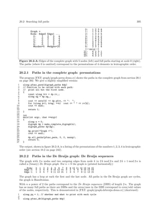 20.2: Searching full paths

Graph =
Node: Edge0
0:
1
1:
0
2:
0
3:
0
4:
0
#nodes=5

395
0:
1 2 3
1:
1 2 4
2:
1 3 2
3:
1 3 4
4:
1 4 2
5:
1 4 3
6:
2 1 3
7:
2 1 4
8:
2 3 1
[--snip--]
21:
4 2 3
22:
4 3 1
23:
4 3 2

Edge1 ...
2
3
4
2
3
4
1
3
4
1
2
4
1
2
3
#edges=20

4
3
4
2
3
2
4
3
4
1
2
1

Figure 20.2-A: Edges of the complete graph with 5 nodes (left) and full paths starting at node 0 (right).
The paths (where 0 is omitted) correspond to the permutations of 4 elements in lexicographic order.

20.2.1

Paths in the complete graph: permutations

The program [FXT: graph/graph-perm-demo.cc] shows the paths in the complete graph from section 20.1
on page 392. We give a slightly simpliﬁed version:
1
2
3
4
5
6
7
8
9
10
11
12
13
14
15
16
17
18
19
20
21
22
23
24
25
26
27

ulong pfunc_perm(digraph_paths &dp)
// Function to be called with each path:
// print all but the first node.
{
const ulong *rv = dp.rv_;
ulong ng = dp.ng_;
cout << setw(4) << dp.pfct_ << ": ";
for (ulong k=1; k<ng; ++k) cout << " " << rv[k];
cout << endl;
return 1;
}
int
main(int argc, char **argv)
{
ulong n = 5;
digraph dg = make_complete_digraph(n);
digraph_paths dp(dg);
dg.print("Graph =");
cout << endl;
dp.all_paths(pfunc_perm, 0, 0, maxnp);
return 0;
}

The output, shown in ﬁgure 20.2-A, is a listing of the permutations of the numbers 1, 2, 3, 4 in lexicographic
order (see section 10.2 on page 242).

20.2.2

Paths in the De Bruijn graph: De Bruijn sequences

The graph with 2 n nodes and two outgoing edges from node k to 2 k mod 2 n and 2 k + 1 mod 2 n is
called a (binary) De Bruijn graph. For n = 8 the graph is (printed horizontally):
Node:
Edge 0:
Edge 1:

0
0
1

1
2
3

2
4
5

3
6
7

4 5 6 7
8 10 12 14
9 11 13 15

8
0
1

9 10 11 12 13 14 15
2 4 6 8 10 12 14
3 5 7 9 11 13 15

The graph has a loop at each the ﬁrst and the last node. All paths in the De Bruijn graph are cycles,
the graph is Hamiltonian.
With n a power of 2 the paths correspond to the De Bruijn sequences (DBS) of length 2 n. The graph
has as many full paths as there are DBSs and the zeros/ones in the DBS correspond to even/odd values
of the nodes, respectively. This is demonstrated in [FXT: graph/graph-debruijn-demo.cc] (shortened):
1
2
3

ulong pq = 1; // whether and what to print with each cycle
ulong pfunc_db(digraph_paths &dp)

 