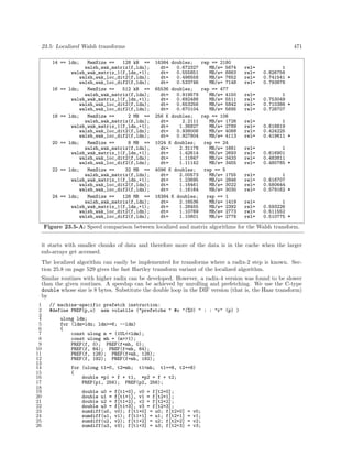 Algorithms for programmers ideas and source code 