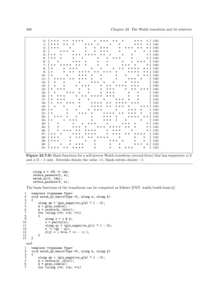 Algorithms for programmers ideas and source code 