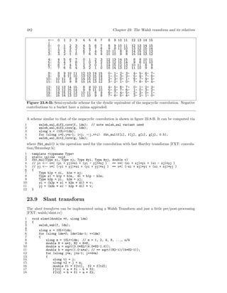Algorithms for programmers ideas and source code 