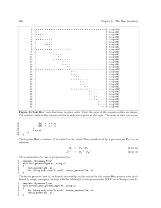Algorithms for programmers ideas and source code 