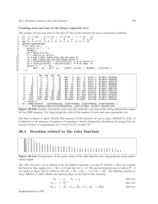 Algorithms for programmers ideas and source code 