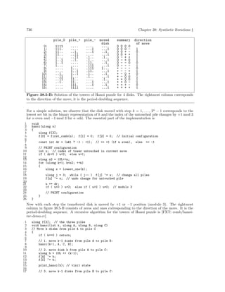 Algorithms for programmers ideas and source code 