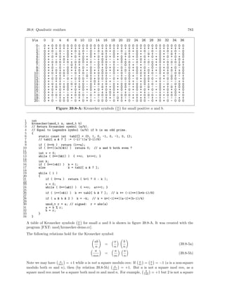 Algorithms for programmers ideas and source code 