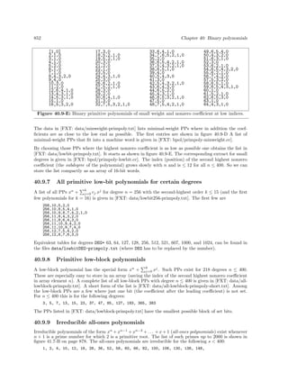 Algorithms for programmers ideas and source code 