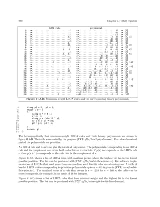 Algorithms for programmers ideas and source code 