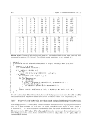 Algorithms for programmers ideas and source code 