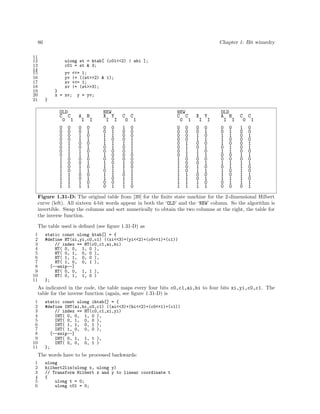 86
11
12
13
14
15
16
17
18
19
20
21

Chapter 1: Bit wizardry

ulong st = htab[ (c01<<2) | abi ];
c01 = st & 3;
yv
yv
xv
xv

<<= 1;
|= ((st>>2) & 1);
<<= 1;
|= (st>>3);

}
x = xv;

y = yv;

}

OLD
C C
0 1
0 0
0 0
0 0
0 0
0 1
0 1
0 1
0 1
1 0
1 0
1 0
1 0
1 1
1 1
1 1
1 1

A
I
0
0
1
1
0
0
1
1
0
0
1
1
0
0
1
1

B
I
0
1
0
1
0
1
0
1
0
1
0
1
0
1
0
1

NEW
X Y
I I
0 0
0 1
1 1
1 0
1 1
0 1
0 0
1 0
0 0
1 0
1 1
0 1
1 1
1 0
0 0
0 1

C
0
1
0
0
0
1
0
0
0
0
1
1
1
0
1
1
1

C
1
0
0
0
1
1
1
1
0
0
0
0
1
1
1
1
0

NEW
C C
0 1
0 0
0 0
0 0
0 0
0 1
0 1
0 1
0 1
1 0
1 0
1 0
1 0
1 1
1 1
1 1
1 1

X
I
0
0
1
1
0
0
1
1
0
0
1
1
0
0
1
1

Y
I
0
1
0
1
0
1
0
1
0
1
0
1
0
1
0
1

OLD
A B
I I
0 0
0 1
1 1
1 0
1 0
0 1
1 1
0 0
0 0
1 1
0 1
1 0
1 0
1 1
0 1
0 0

C
0
1
0
0
0
0
0
0
1
0
1
1
1
1
1
1
0

C
1
0
0
1
0
1
1
0
1
0
1
0
0
1
0
1
1

Figure 1.31-D: The original table from [39] for the ﬁnite state machine for the 2-dimensional Hilbert
curve (left). All sixteen 4-bit words appear in both the ‘OLD’ and the ‘NEW’ column. So the algorithm is
invertible. Swap the columns and sort numerically to obtain the two columns at the right, the table for
the inverse function.
The table used is deﬁned (see ﬁgure 1.31-D) as
1
2
3
4
5
6
7
8
9
10
11

static const ulong htab[] = {
#define HT(xi,yi,c0,c1) ((xi<<3)+(yi<<2)+(c0<<1)+(c1))
// index == HT(c0,c1,ai,bi)
HT( 0, 0, 1, 0 ),
HT( 0, 1, 0, 0 ),
HT( 1, 1, 0, 0 ),
HT( 1, 0, 0, 1 ),
[--snip--]
HT( 0, 0, 1, 1 ),
HT( 0, 1, 1, 0 )
};

As indicated in the code, the table maps every four bits c0,c1,ai,bi to four bits xi,yi,c0,c1. The
table for the inverse function (again, see ﬁgure 1.31-D) is
1
2
3
4
5
6
7
8
9
10
11

static const ulong ihtab[] = {
#define IHT(ai,bi,c0,c1) ((ai<<3)+(bi<<2)+(c0<<1)+(c1))
// index == HT(c0,c1,xi,yi)
IHT( 0, 0, 1, 0 ),
IHT( 0, 1, 0, 0 ),
IHT( 1, 1, 0, 1 ),
IHT( 1, 0, 0, 0 ),
[--snip--]
IHT( 0, 1, 1, 1 ),
IHT( 0, 0, 0, 1 )
};

The words have to be processed backwards:
1
2
3
4
5
6

ulong
hilbert2lin(ulong x, ulong y)
// Transform Hilbert x and y to linear coordinate t
{
ulong t = 0;
ulong c01 = 0;

 