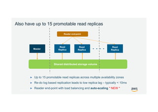 © 2017, Amazon Web Services, Inc. or its Affiliates. All rights reserved.
Also have up to 15 promotable read replicas
Master
Read
Replica
Read
Replica
Read
Replica
Shared distributed storage volume
Reader end-point
► Up to 15 promotable read replicas across multiple availability zones
► Re-do log based replication leads to low replica lag – typically < 10ms
► Reader end-point with load balancing and auto-scaling * NEW *
 
