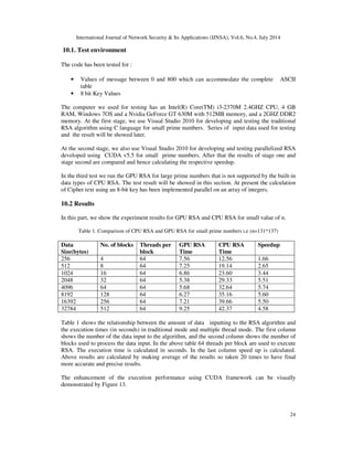 International Journal of Network Security & Its Applications (IJNSA), Vol.6, No.4, July 2014
24
10.1. Test environment
The code has been tested for :
• Values of message between 0 and 800 which can accommodate the complete ASCII
table
• 8 bit Key Values
The computer we used for testing has an Intel(R) Core(TM) i3-2370M 2.4GHZ CPU, 4 GB
RAM, Windows 7OS and a Nvidia GeForce GT 630M with 512MB memory, and a 2GHZ DDR2
memory. At the first stage, we use Visual Studio 2010 for developing and testing the traditional
RSA algorithm using C language for small prime numbers. Series of input data used for testing
and the result will be showed later.
At the second stage, we also use Visual Studio 2010 for developing and testing parallelized RSA
developed using CUDA v5.5 for small prime numbers. After that the results of stage one and
stage second are compared and hence calculating the respective speedup.
In the third test we run the GPU RSA for large prime numbers that is not supported by the built-in
data types of CPU RSA. The test result will be showed in this section. At present the calculation
of Cipher text using an 8-bit key has been implemented parallel on an array of integers.
10.2 Results
In this part, we show the experiment results for GPU RSA and CPU RSA for small value of n.
Table 1. Comparison of CPU RSA and GPU RSA for small prime numbers i.e (n=131*137)
Data
Size(bytes)
No. of blocks Threads per
block
GPU RSA
Time
CPU RSA
Time
Speedup
256 4 64 7.56 12.56 1.66
512 8 64 7.25 19.14 2.65
1024 16 64 6.86 23.60 3.44
2048 32 64 5.38 29.33 5.51
4096 64 64 5.68 32.64 5.74
8192 128 64 6.27 35.16 5.60
16392 256 64 7.21 39.66 5.50
32784 512 64 9.25 42.37 4.58
Table 1 shows the relationship between the amount of data inputting to the RSA algorithm and
the execution times (in seconds) in traditional mode and multiple thread mode. The first column
shows the number of the data input to the algorithm, and the second column shows the number of
blocks used to process the data input. In the above table 64 threads per block are used to execute
RSA. The execution time is calculated in seconds. In the last column speed up is calculated.
Above results are calculated by making average of the results so taken 20 times to have final
more accurate and precise results.
The enhancement of the execution performance using CUDA framework can be visually
demonstrated by Figure 13.
 