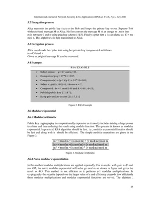 International Journal of Network Security & Its Applications (IJNSA), Vol.6, No.4, July 2014
15
3.2 Encryption process
Alice transmits its public key (n,e) to the Bob and keeps the private key secret. Suppose Bob
wishes to send message M to Alice. He first convert the message M to an integer m , such that
m is between 0 and n using padding scheme [1][3]. Finally cipher text c is calculated as: C = me
mod n. This cipher text is then transmitted to Alice.
3.3 Decryption process
Alice can decode the cipher text using her private key component d as follows:
m = Cd mod n
Given m, original message M can be recovered.
3.4 Example
Figure 2. RSA Example
3.6 Modular exponential
3.6.1 Modular arithmetic
Public key cryptography is computationally expensive as it mostly includes raising a large power
to a base and then reducing the result using modulo function. This process is known as modular
exponential. In practical, RSA algorithm should be fast , i.e., modular exponential function should
be fast and along with it should be efficient. The simple modular operations are given in the
Figure 3.
Figure 3. Modular Arithmetic
3.6.2 Naive modular exponentiation
In this method modular multiplications are applied repeatedly. For example: with g=4, e=13 and
m= 497, the naive modular exponential will solve ge mod m as shown in figure and gives the
result as 445. This method is not efficient as it performs e-1 modular multiplications. In
cryptography the security depends on the larger value of e and efficiency depends how efficiently
these modular multiplications and modular exponential functions are solved. The plaintext ,
 