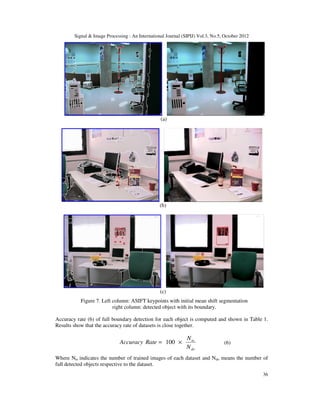 Signal & Image Processing : An International Journal (SIPIJ) Vol.3, No.5, October 2012
36
(a)
(b)
(c)
Figure 7. Left column: ASIFT keypoints with initial mean shift segmentation
right column: detected object with its boundary.
Accuracy rate (6) of full boundary detection for each object is computed and shown in Table 1.
Results show that the accuracy rate of datasets is close together.
do
to
N
N
RateAccuracy ×= 100 (6)
Where Nto indicates the number of trained images of each dataset and Ndo means the number of
full detected objects respective to the dataset.
 