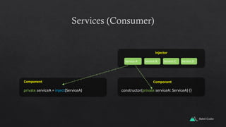 Services (Consumer)
Injector
Service A Service B Service C Service D
Component
constructor(private serviceA: ServiceA) {}
Babel Coder
private serviceA = inject(ServiceA)
Component
 