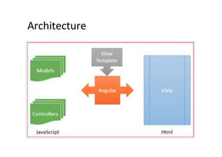 Architecture
 
