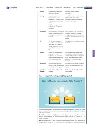 making projects produced with it
readily manageable.
to manage, particularly when they are
large and sophisticated.
Dependency
Injection
To improve application speed,
Angular employs hierarchical
dependency injection.
Dependency injection is not used in
AngularJS. Instead, it employs
commands.
Routing Angular allows you to route
between several views
(templates). To access the client’s
view, it uses a URL that looks like
a directive.
To define routing information in
an Angular app, use @Route
Config{(…)}.
AngularJS also allows to define routing
information. To define routing
information in AngularJS, simply use
@routeProvider.when().
Data Binding Two-way binding is supported by
Angular. It lets you use () or [] to
bind data between the view and
the model.
Two-way binding is also supported by
AngularJS. However, for one-way
binding, it employs the ng-bind directive
and the ng-model directive for two-way
binding.
CLI The framework includes the
AngularCLI command-line tool,
which allows you to build and
manage components and other
project files from the command
line.
AngularJS does not include a command-
line interface.
Testing It assists unit tests with Karma, a
JavaScript test runner.
Furthermore, the Angular CLI
simplifies app development and
hence enables easy testing.
Unit tests, which you can build while
developing the application, can also be
used to test AngularJS code. AngularJS,
on the other hand, depends on third-
party tools to create and test apps
thoroughly.
SEO Support Angular provides the pieces
required to make web apps easily
crawlable by search engines.
AngularJS does not provide any efficient
methods for making applications SEO-
friendly.
Application
Examples
Gmail, Upwork, JetBlue, and
Wikiwand.
Netflix, Lego, IStock, and AngularJS
official website.
How to Migrate from AngularJS to Angular?
In the preceding paragraphs, we learned about the characteristics and how AngularJS and Angular
differ from one another. In this section, we will learn about migrating from AngularJS to Angular
in the steps listed below:
Step 1: Get started by installing TypeScript and the @types/angular package. Then, make the
language interoperable with the previous JavaScript code by using the TS Compiler and a TS
module integration.
Step 2: Using Angular CLI, create a new build of the old AngularJS app. Some developers use
Webpack directly instead, but this is time-consuming in our experience, especially because CLI
Contact
WHAT WE DO  WHO WE ARE CASE STUDY RESOURCES  LIFE @ CUNEIFORM CONTACT US
 